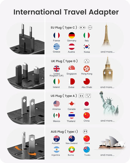LENCENT Universal Travel Adapter, 100W GaN International Fast Charger with 2 PD3.0 Type C+2 QC USB A, Worldwide Power Adaptor for Phones,Laptops, All in One Travel Essentials for EU/USA/UK/AU, Black