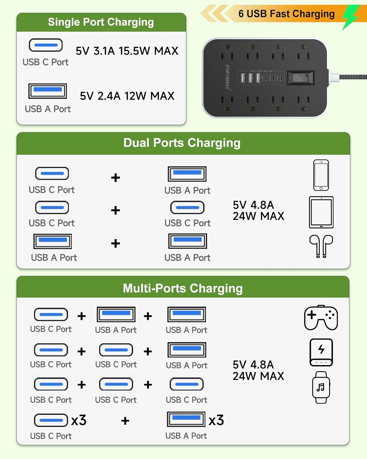 Power Strip Surge Protector- 5FT Flat Plug Extension Cord, 8 AC Outlet& 6 USB Ports(3 USB C), 1080 J Surge Protection, Desk Charging Station, Overload Switch, Home, Office, Gaming Room Essentials.