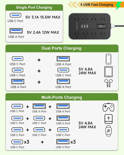 Power Strip Surge Protector- 5FT Flat Plug Extension Cord, 8 AC Outlet& 6 USB Ports(3 USB C), 1080 J Surge Protection, Desk Charging Station, Overload Switch, Home, Office, Gaming Room Essentials.