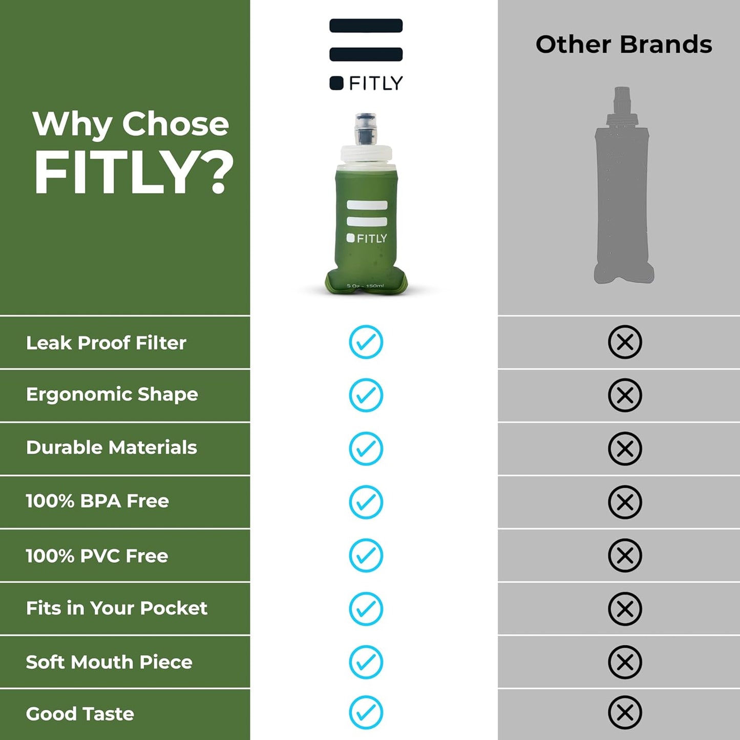FITLY Soft Flask - Shrink As You Drink Soft Water Bottle for Hydration Pack - Folding Water Bottle Ideal for Running, Hiking, Cycling, Climbing & Rigorous Activity