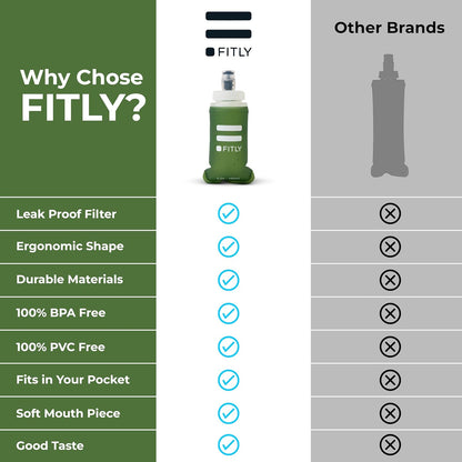 FITLY Soft Flask - Shrink As You Drink Soft Water Bottle for Hydration Pack - Folding Water Bottle Ideal for Running, Hiking, Cycling, Climbing & Rigorous Activity