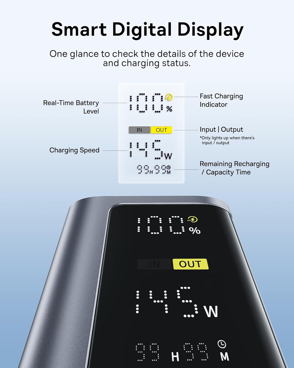 Baseus Laptop Power Bank, 20800mAh 145W Portable Charger USB C with 4 Ports, Digital Display, Travel Powerbank Fast Charging (77Wh) for MacBook, iPhone 16/15 Series, Samsung, Dell, Steam Deck etc.