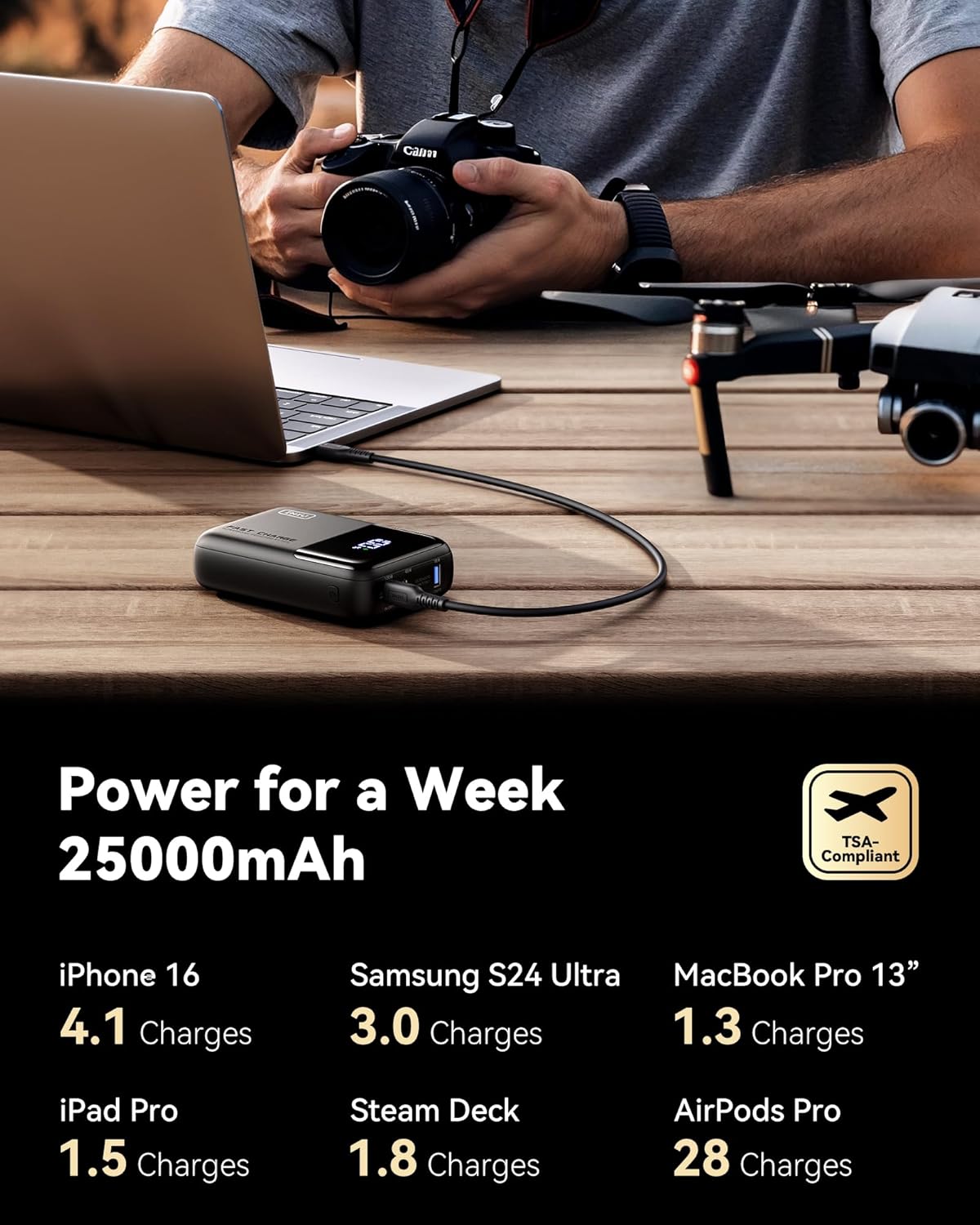 INIU Power Bank, 25000mAh 100W High Capacity Laptop & Phone Portable Charger, Fast Charging Flight Cruise Ship Family Essentials Traveling Mini Battery Pack for College Student Teen Boys Girls, Orange
