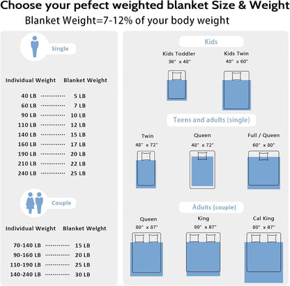 L'AGRATY Weighted Blanket - 48"x72" 15lbs Soft Breathable Heavy Blanket Flannel Material with Glass Beads for Adult All-Season Summer Fall Winter Soft Thick Comfort