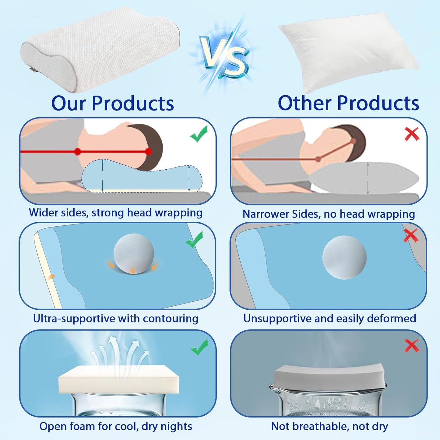 Memory Foam Pillows Cervical Pillow for Neck Pain Relief, Ergonomic Pillow for Shoulder Pain, Orthopedic Contour Pillow for Side Sleepers, Neck Support Pillows for Sleeping with Cooling Pillowcase