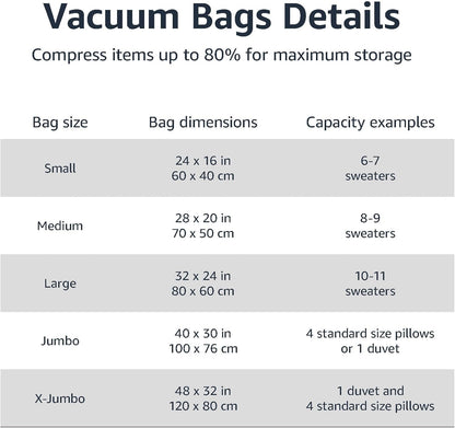 Amazon Basics Vacuum Compression Space Saving Storage Bags with Hand Pump for Travel, Multiple Sizes for Clothes and Blankets, Clear, 20 Pack (5 Small, 5 Medium, 5 Large & 5 Jumbo)