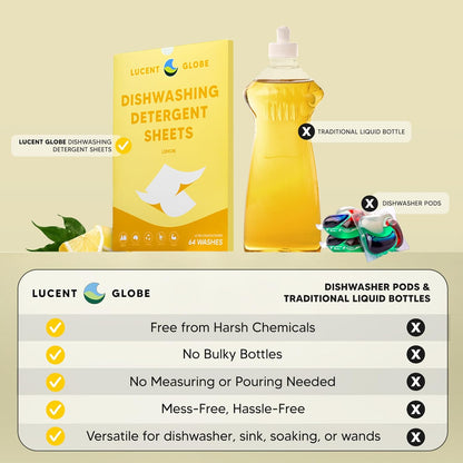 Dishwasher Dishwashing Detergent Sheets, Dish Soap & Dishwashing Tablets Alternative. Plant-Based, Eco-Friendly, Fully Biodegradable, Lemon Scent & Plastic Free Packaging (64 Sheets)