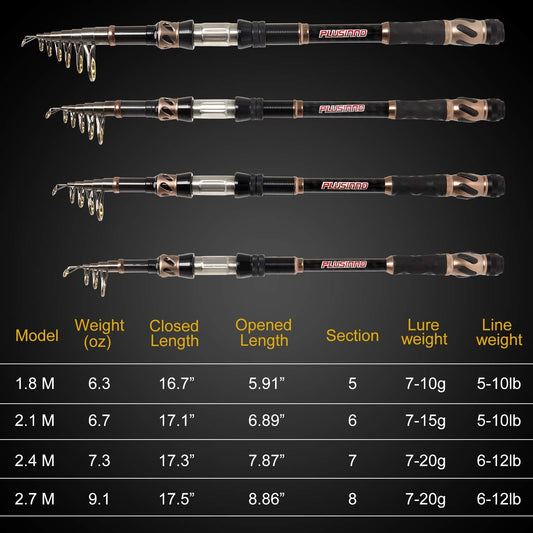 PLUSINNO Fishing Rod and Reel Combos - Carbon Fiber Telescopic Fishing Pole - Spinning Reel 12 +1 Shielded Bearings Stainless Steel BB