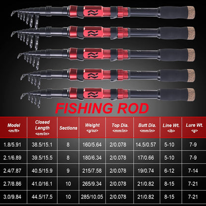 Sougayilang Portable Telescopic Fishing Rod with Carbon Fiber Material and Precision Carved Reel Seat - Suitable for Saltwater and Freshwater Fishing