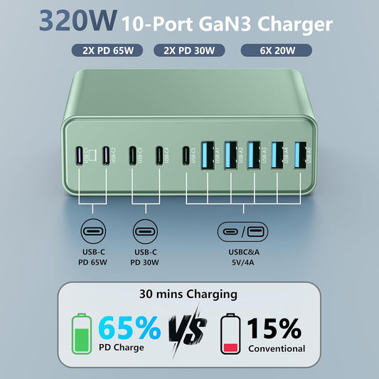 320W USB C Charger Block, 10-Port USB C Charging Station GaN III PD 65W PC Laptop Fast Charger Adapter for MacBook Pro/Air, DELL, iPad, iPhone, Samsung Galaxy (Green)