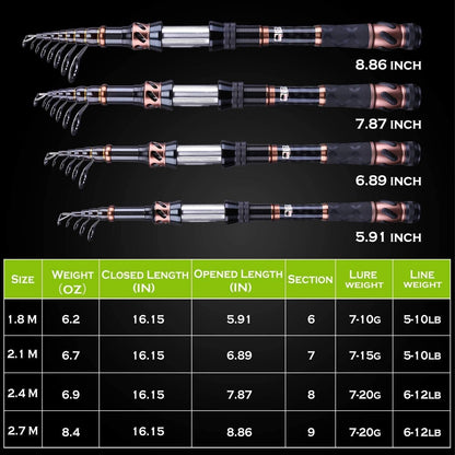 PLUSINNO Fishing Rod and Reel Combos - Carbon Fiber Telescopic Fishing Pole - Spinning Reel 12 +1 Shielded Bearings Stainless Steel BB