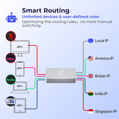Deeper Connect SE VPN Gigabit Router Internet Security Gateway WiFi Router