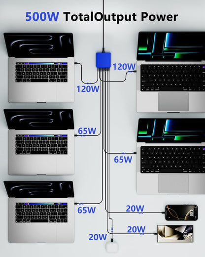 500W USB C Charger Block, 8-Port USB C Charging Station Fast Charging PD 120W PC Laptop Charger Adapter Compatible with MacBook Pro/Air/All iPad,DELL, iPhone 16/15/14/13/Pro Max/Galaxy