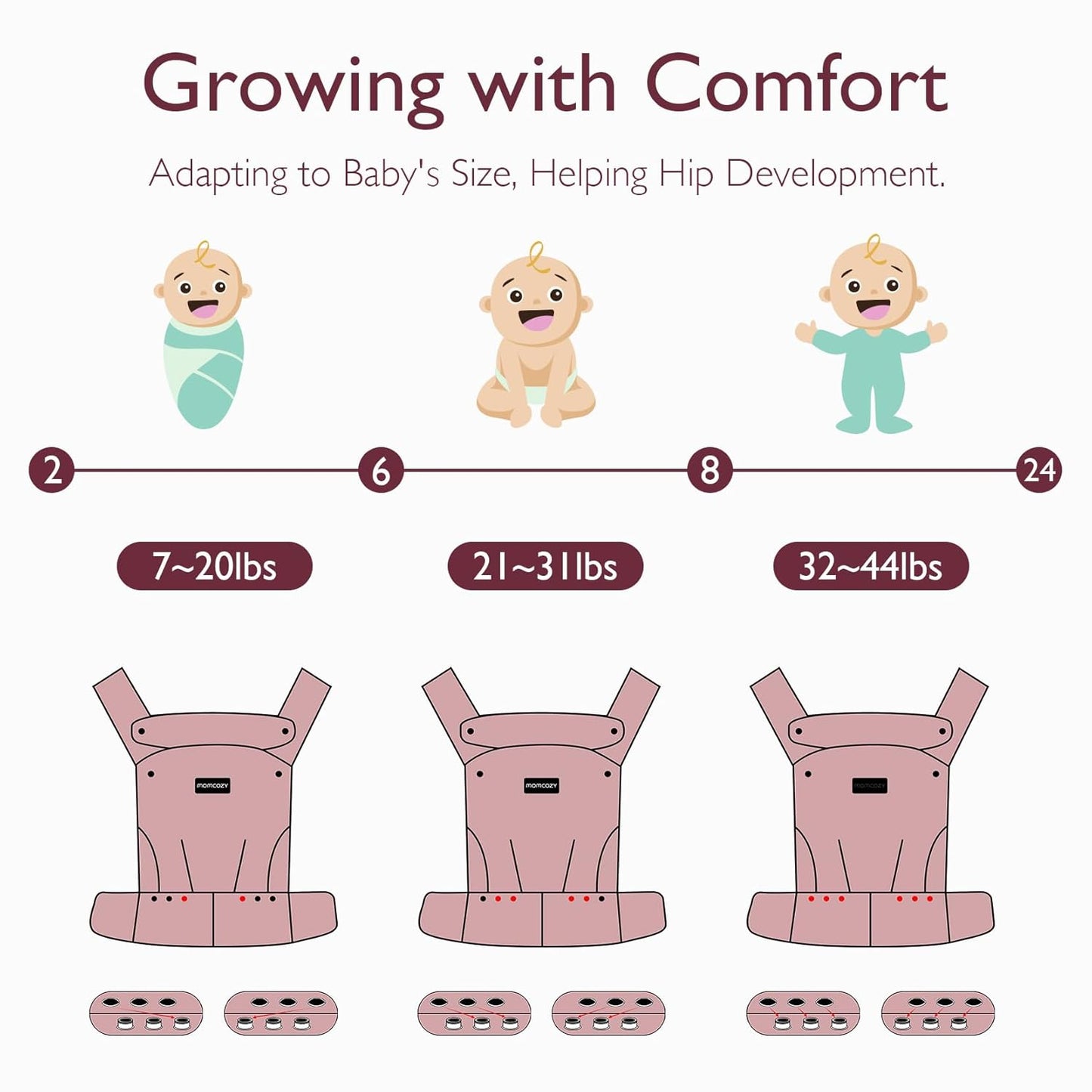 Momcozy Baby Carrier - Ergonomic, Cozy and Lightweight Carrier for 3-24 Months, Effortless to Put On, Ideal for Hands-Free Parenting, Enhanced Lumbar Support, Purehug for Infant to Toddler, Black
