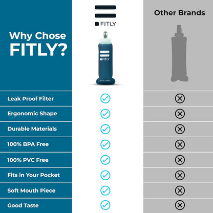 Soft Flask - Shrink As You Drink Soft Water Bottle for Hydration Pack - Folding Water Bottle Ideal for Running, Hiking, Cycling, Climbing & Rigorous Activity