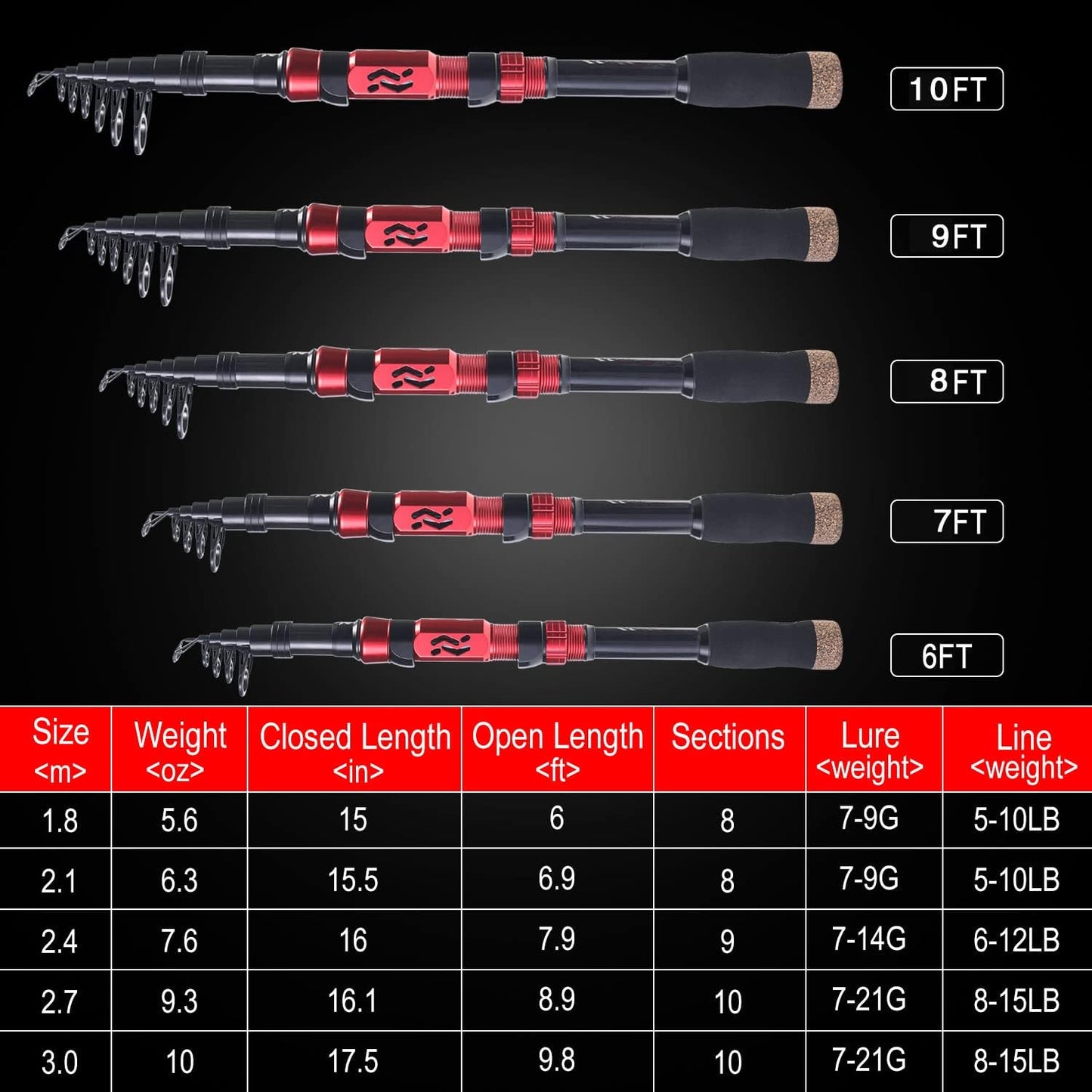 Sougayilang Fishing Pole with Spinning Reel Portable Fishing Rod Reel Combos