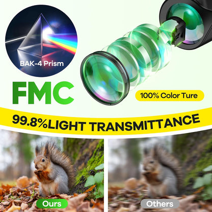 High Powered 15x25 Compact Binoculars for Adults&Kids with BAK4 Prism,FMC Lens,Waterproof Binocular with Low Light Vision,Small Binoculars for Cruise Ship/Bird Watching/Theater/Travel/Sightseeing