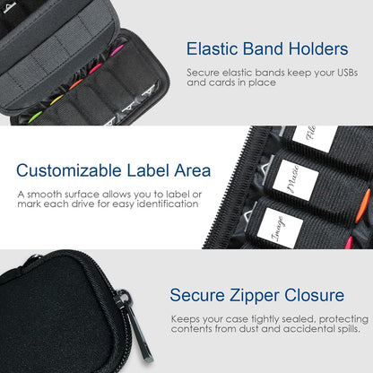 JBOS USB Flash Drive Case with 10 USB Drive Slots and 10 Memory Card Slots Storage Organizer Case Holder for Thumb Drives Jump Drives SD Cards with Zipper Bag Black