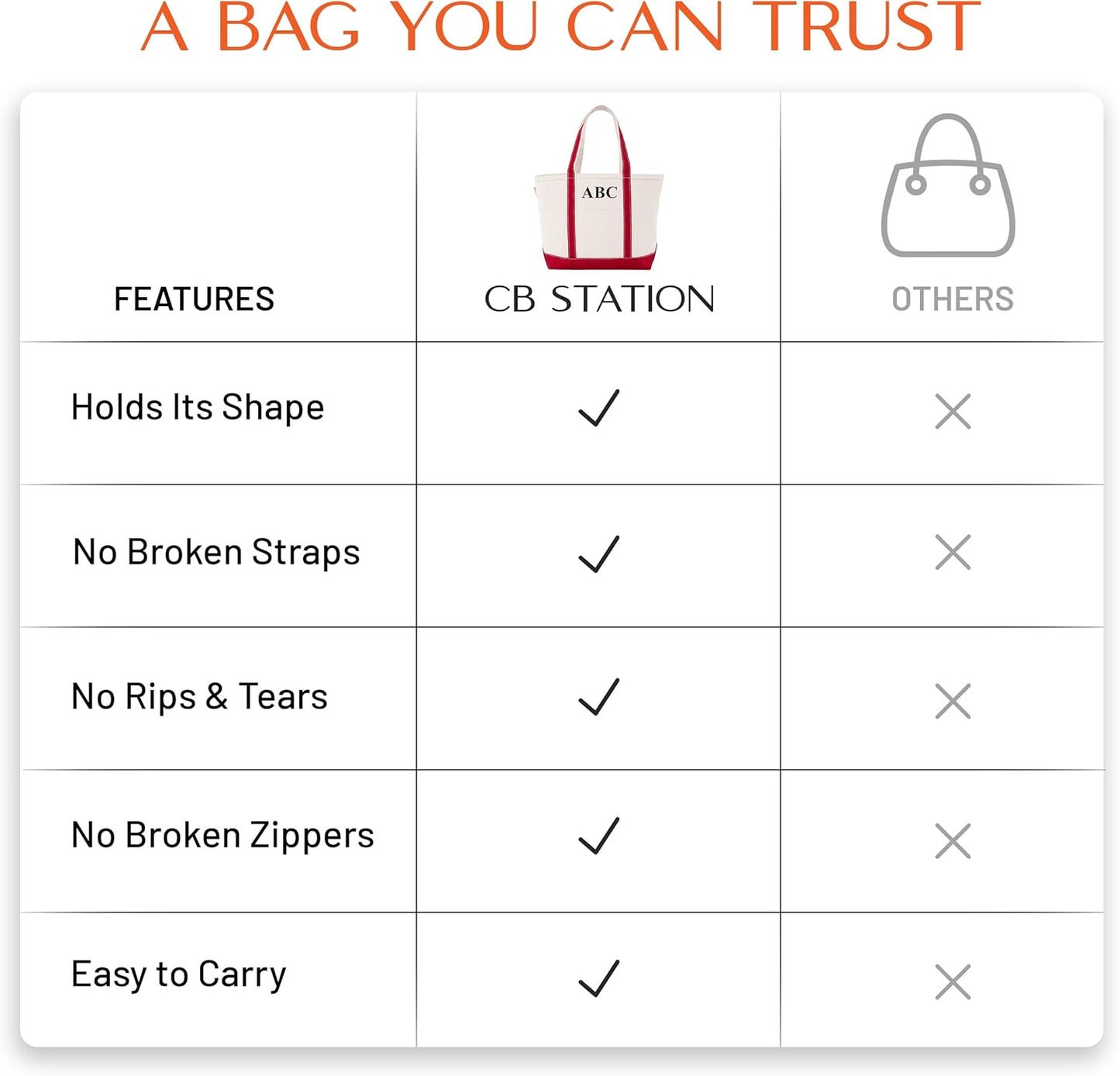 CB STATION Medium Classic Canvas Tote Bag for Women, Top Zipper Closure, Outer Pocket, Daily Essentials, Groceries, Traveling
