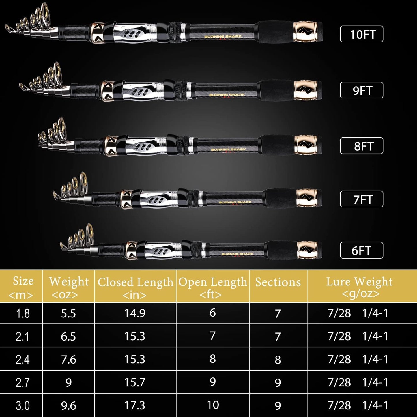 Sougayilang Fishing Pole with Spinning Reel Portable Fishing Rod Reel Combos