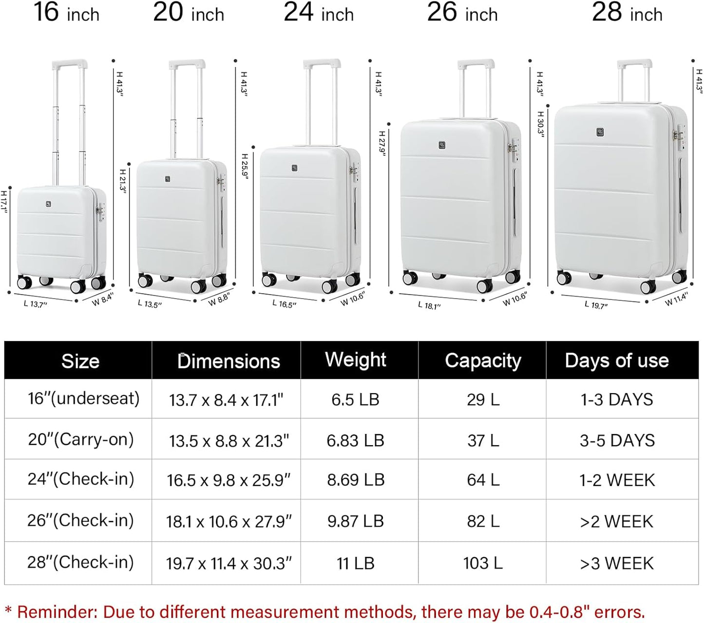 Hanke 20 Inch Carry On Luggage 22x14x9 Airline Approved PC Hard Shell Suitcases with Wheels TSA Luggage for Women Men Lightweight Travel Luggage(Smoke White)