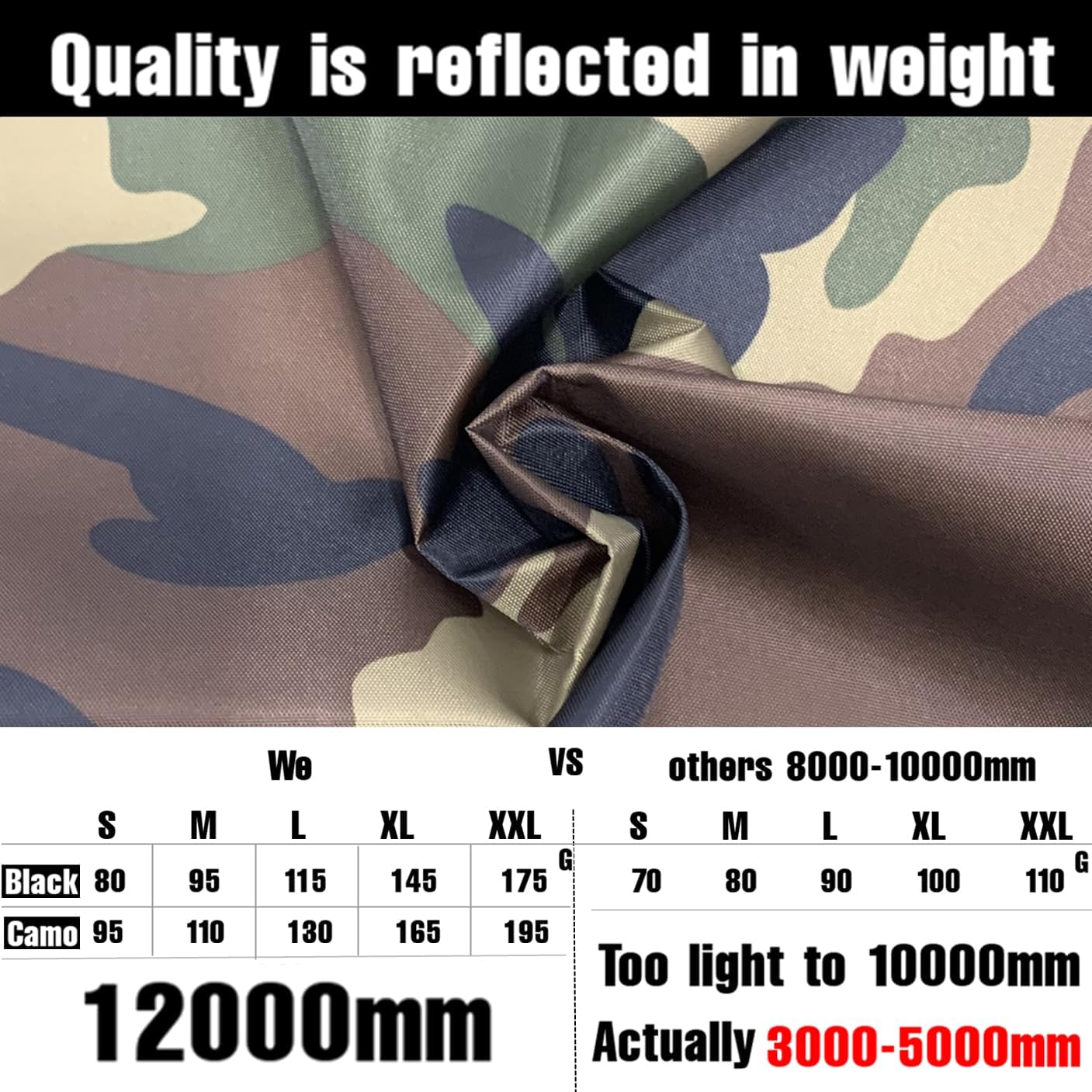 Joy Walker Waterproof Backpack Rain Cover, 12000mm Ultra-Waterproof, Upgraded Ultra-Strong Multilayers, Antislip Buckle Strap