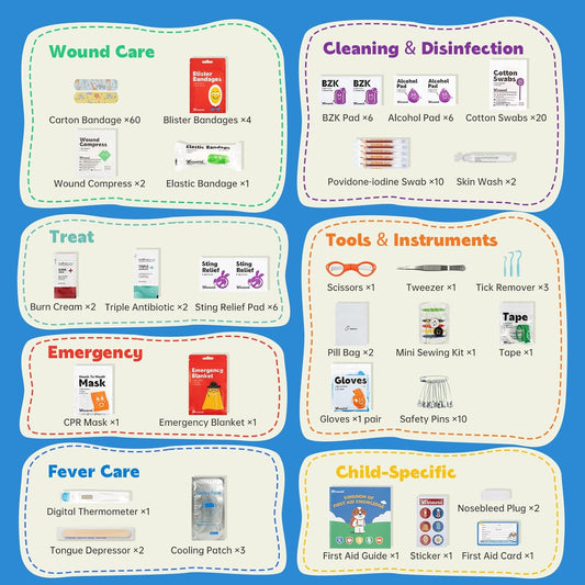 Stbernard Small First Aid Kit for Kids and Adults, Medical Kit with Digital Thermometer for Home, Travel, Hiking, Backpack, 6.3x4.33x1.97in, Blue