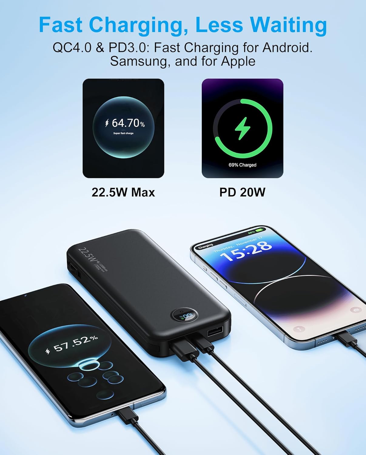 Portable Phone Charger, 12000mAh 22.5W Fast Charging Power Bank with Built-in Cables & Wall Plug, External Battery Bank with LED Display, Travel Essential Battery Pack for iPhone, iPad, Samsung White