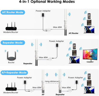 WAVLINK AC600 Outdoor Long Range Weatherproof WiFi Extender/Wireless Access Point with Passive POE, Dual Band 5G+2.4G, 2x7dBi Omni Directional Antennas,Supports Router/AP/Repeater/WISP Modes