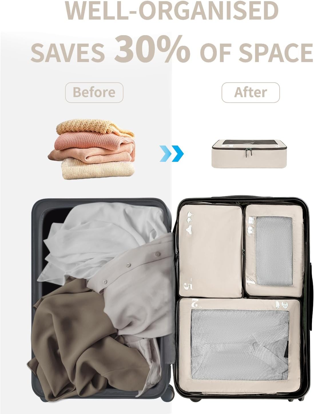 ECOHUB 7 Set Packing Cubes Tear-Resistant Luggage Packing Organizers with Number Icon for Travel Accessories Luggage Suitcase Machine Washable Packing Cubes (Beige)