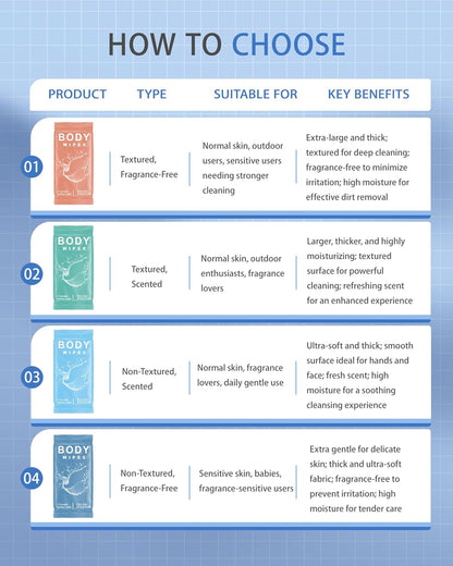 FUMMI 300 Pack Body Wipes – Large Individually Packaged Bath Wipes for Adults, Travel, Gym, Camping, Elderly, Bedridden – No Rinse Bath Wipes, Moisturizing & Refreshing Clean