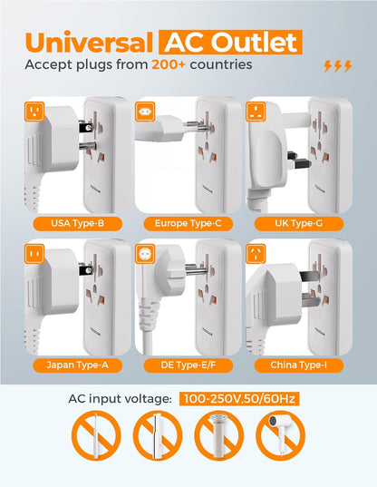 TESSAN Universal Travel Adapter 100W GaN, International Power Adapter with 5 USB(3 USB C) Charging Ports, Worldwide Outlet for US to European Europe UK AUS Ireland(Type C/G/A/I)