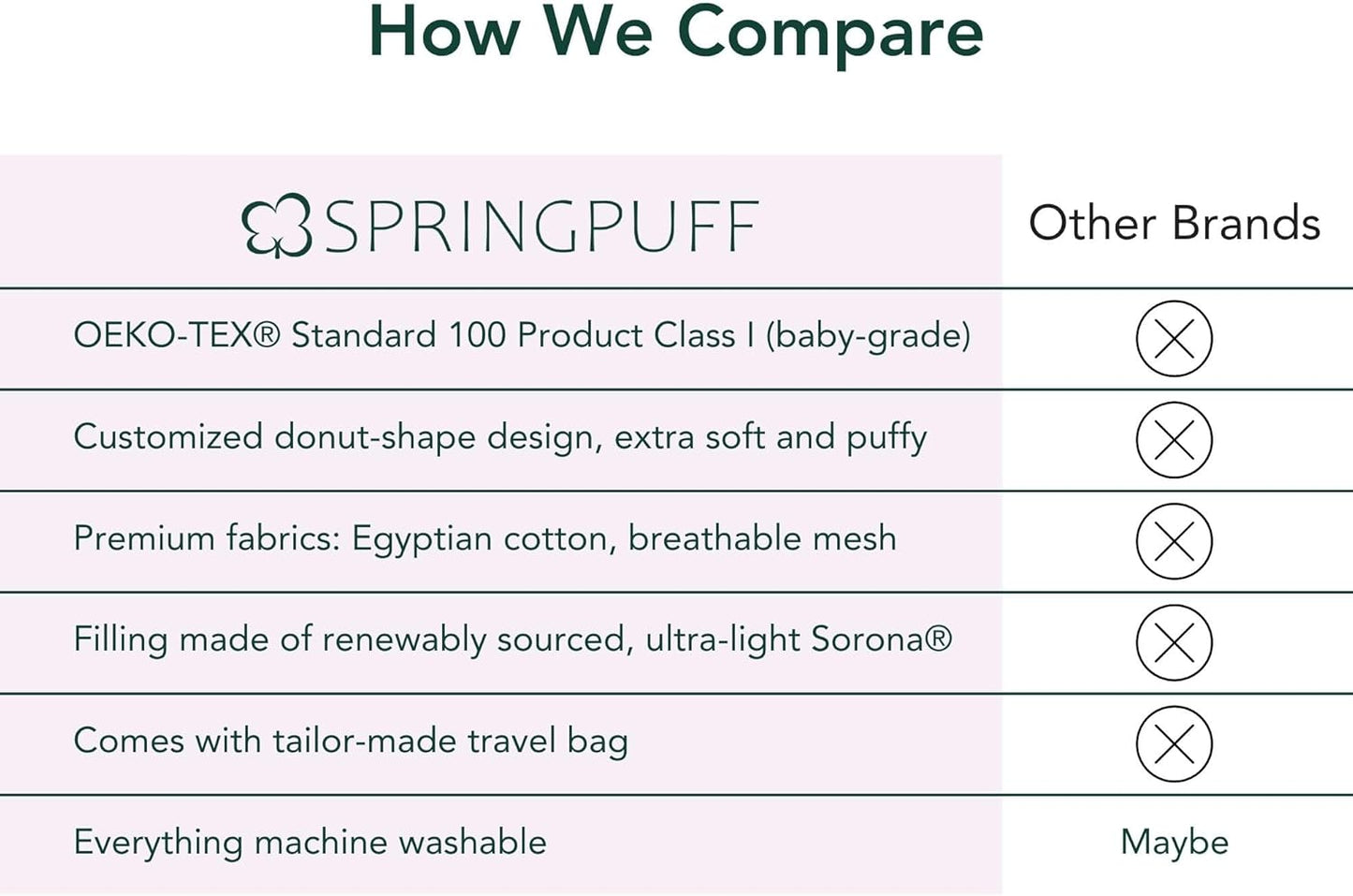 Premium Egyptian Cotton Pressure Relief Donut Chair Seat Cushion for Home, Car, Office Sitting - Postpartum, Pregnancy, Tailbone & Back Pain, Ergonomic Support