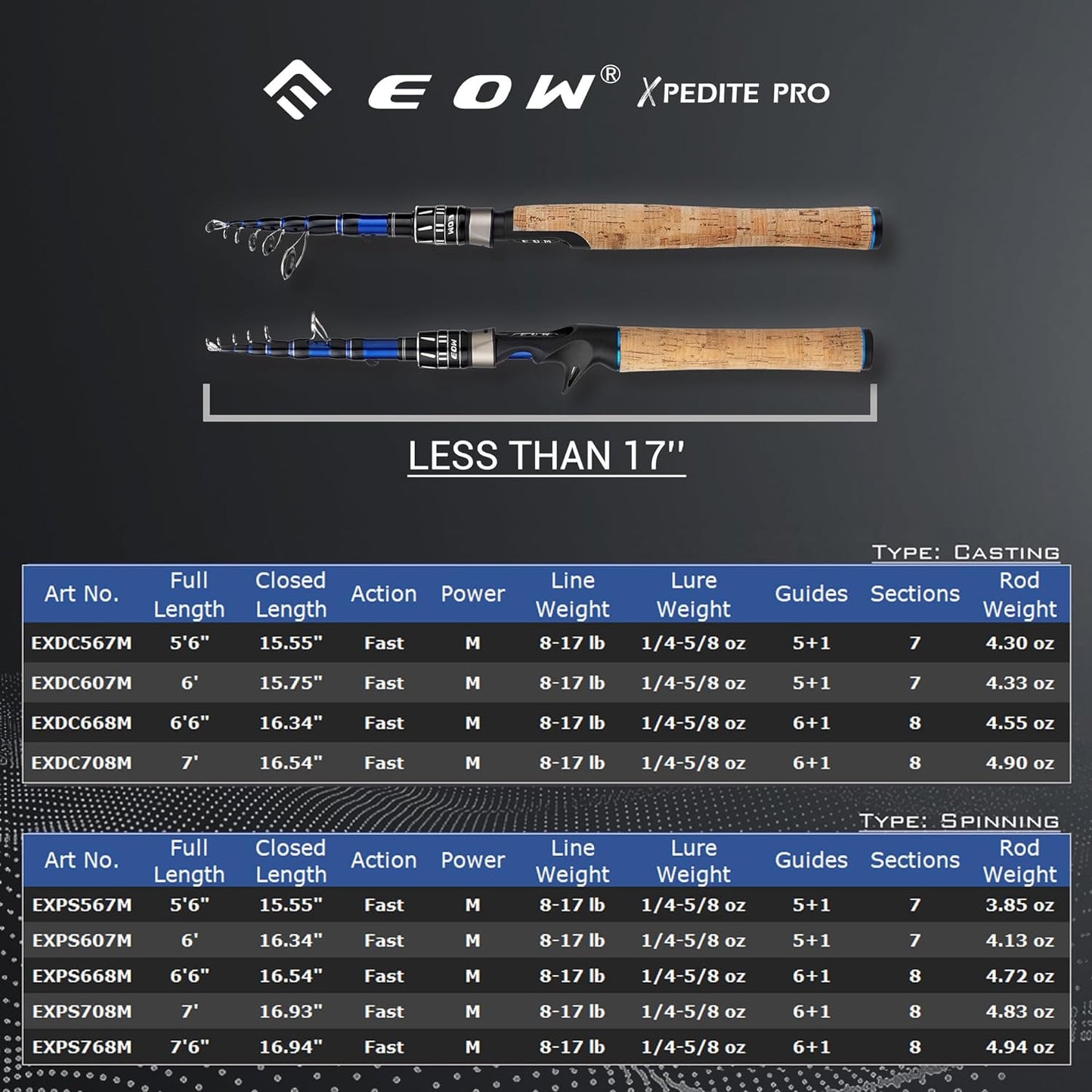 EOW XPEDITE PRO Portable Telescopic Casting and Spinning Fishing Rods, 24T Carbon Blanks & Solid Carbon Tip, Cork Handle, Travel Rod, Short Collapsible Rods
