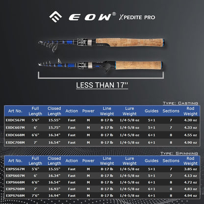 EOW XPEDITE PRO Portable Telescopic Casting and Spinning Fishing Rods, 24T Carbon Blanks & Solid Carbon Tip, Cork Handle, Travel Rod, Short Collapsible Rods