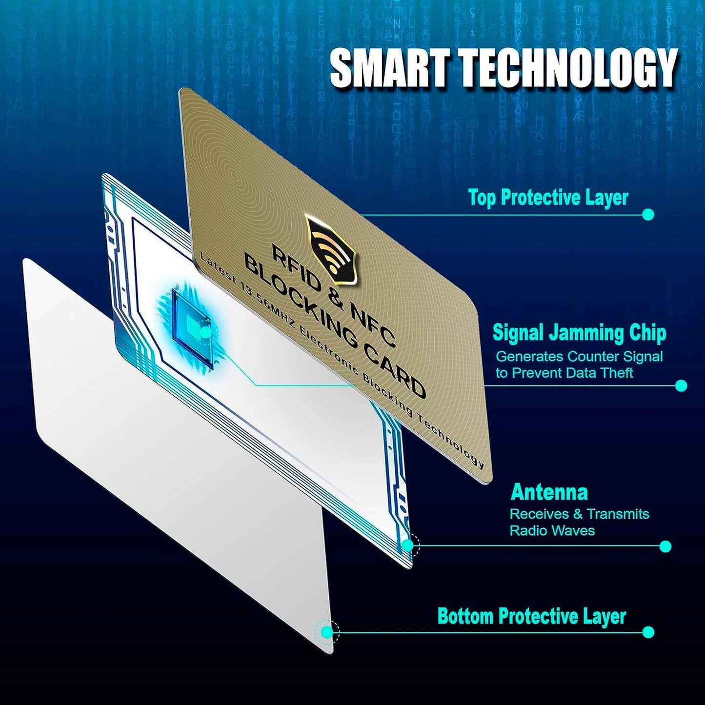 SaiTech IT RFID Protected Cards, 3 Pack One Card Protects Entire Wallet Purse For Men & Women, NFC Contactless Bank Debit Credit Card Protector ID ATM Guard Card – Golden