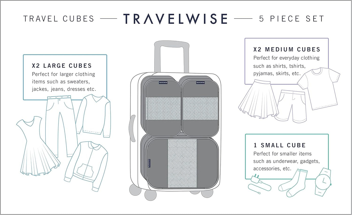 TravelWise Packing Cube System - Durable 5 Piece Weekender Plus Set (Black)
