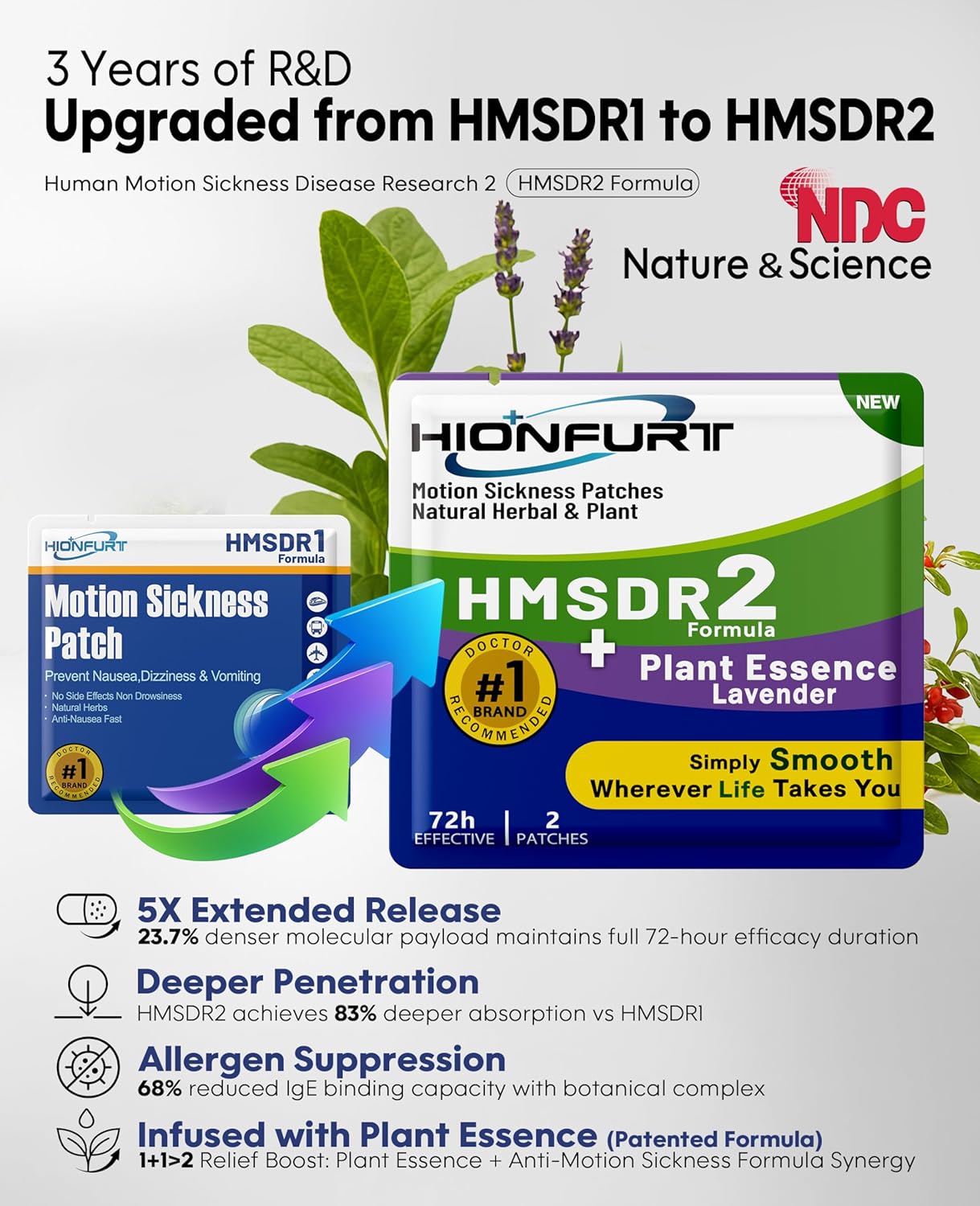 HMSDR2 48ct Motion Sickness Patches with Plant Essence – Lavender – Sea Sickness Patches for Cruise, Car, Airplane – Non-Drowsy, 72H Lasting