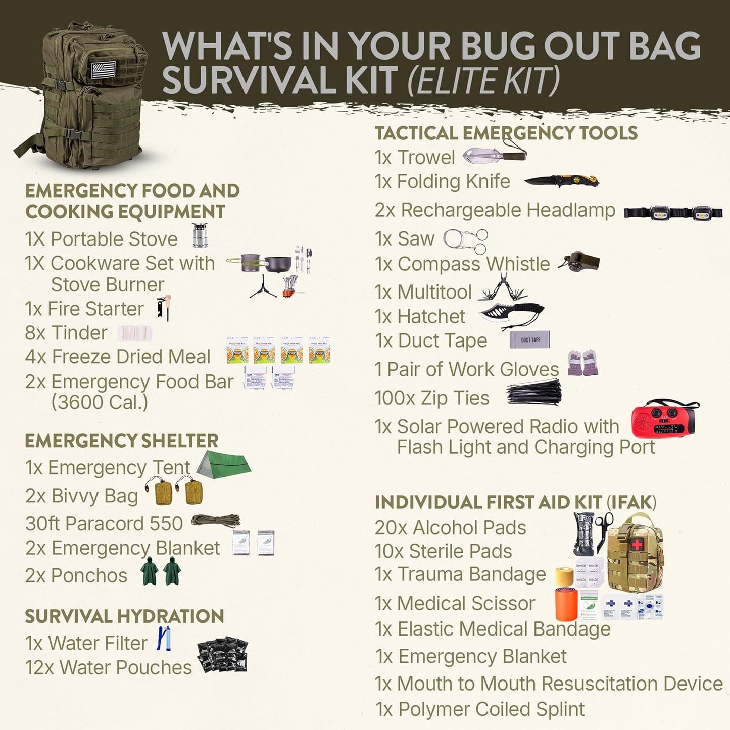72-Hour Survival Kit | Emergency Bug Out Bag with First Aid, Water Filter, Food, Tools | 45L Tactical Backpack for Camping, Hiking, Outdoor Emergency Preparedness