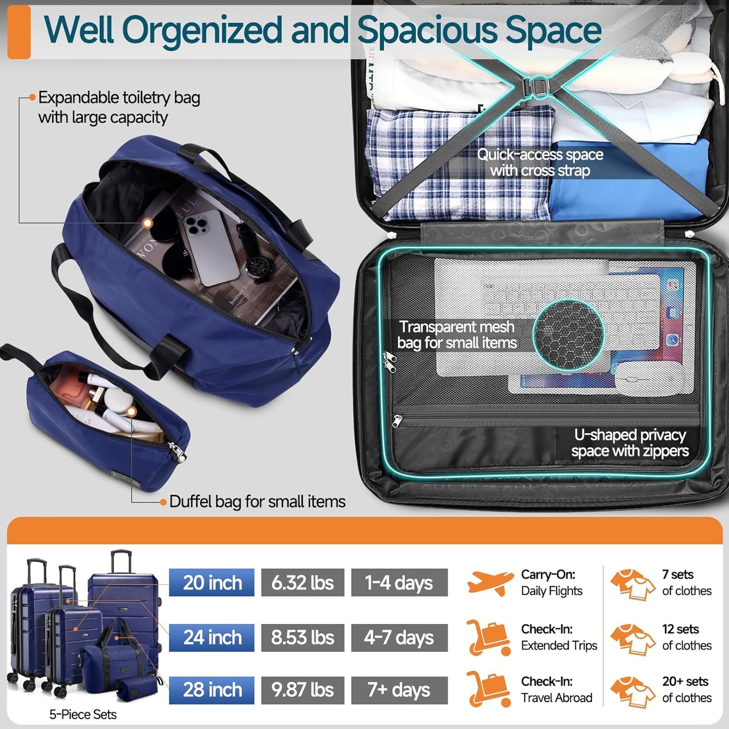 Hoteel Luggage Sets 5 Piece, ABS+PC Hard Shell Expandable Suitcases with Wheels, TSA Aproved Lock and Carry on Bags, Travel Suit Case Set for Men and Women, (5-Piece, Blue)