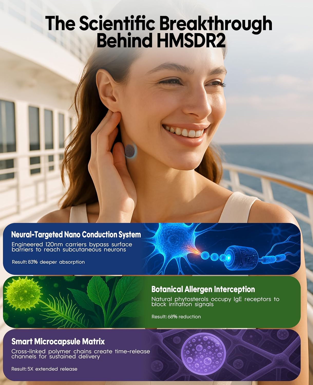 HMSDR2 80ct Motion Sickness Patches – Sea Sickness Patches for Cruise, Car, Airplane – Non-Drowsy, 72H Lasting