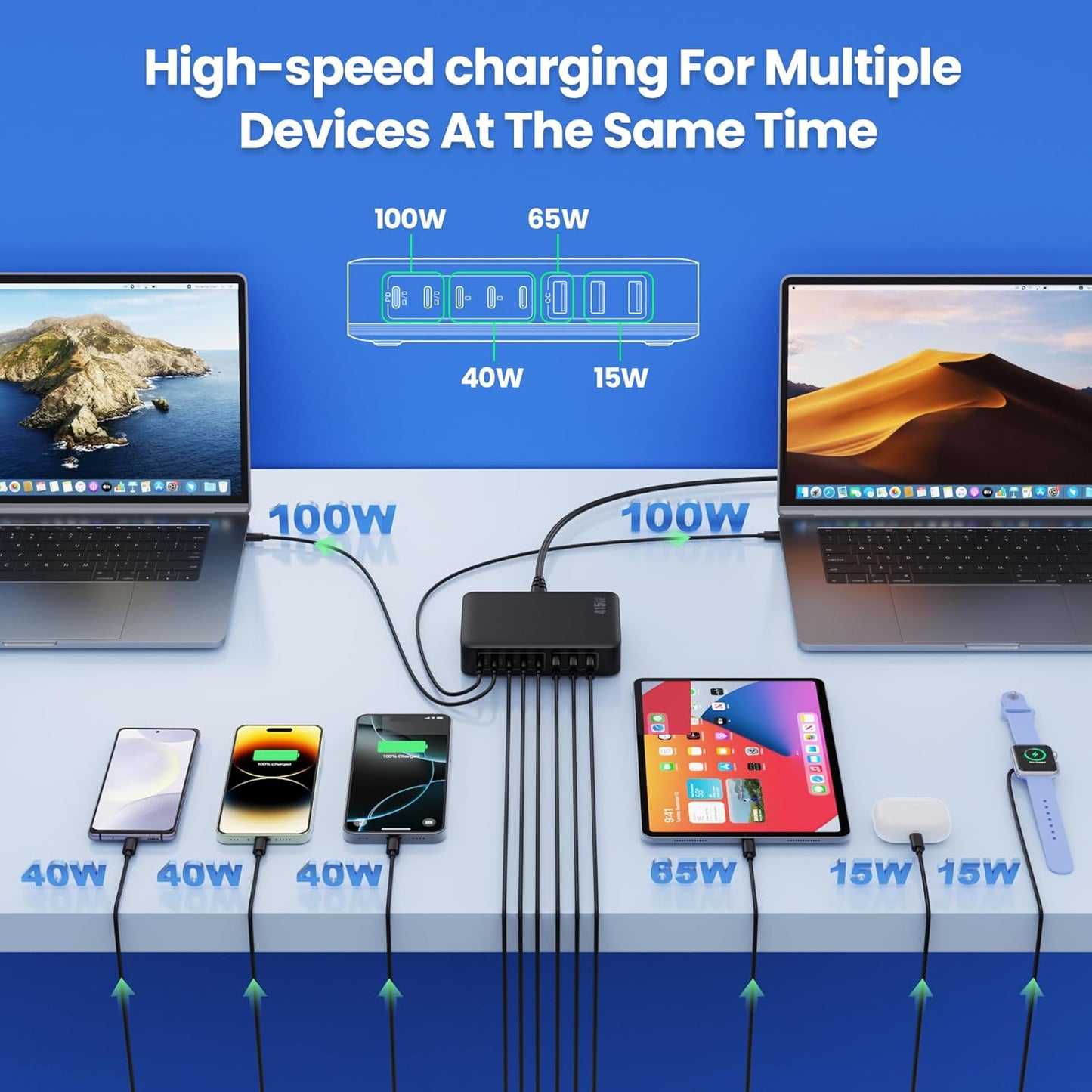 USB C Charger 415W USB C Charger Block, 8-Ports GaN IV Fast Charging Station Hub, Dual PD 100W Laptop Charger Adapter,for MacBook Pro/Air/iPad/iPhone16/15/14/Apple Watch/DELL/Samsung for Home Office