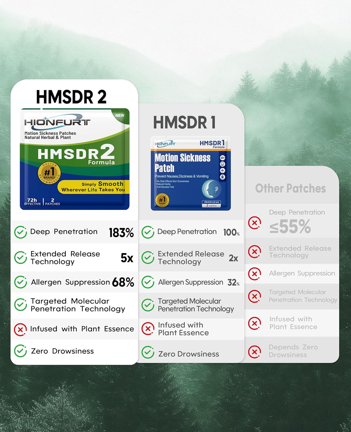 HMSDR2 80ct Motion Sickness Patches – Sea Sickness Patches for Cruise, Car, Airplane – Non-Drowsy, 72H Lasting