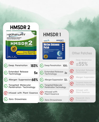 HMSDR2 80ct Motion Sickness Patches – Sea Sickness Patches for Cruise, Car, Airplane – Non-Drowsy, 72H Lasting