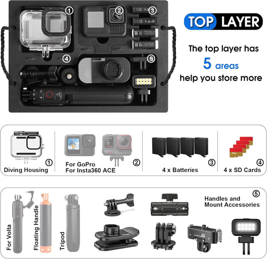 Case Organizer for GoPro Hero 13, Lockable TSA Dual Layer Waterproof Hard Carrying Case for GoPro Hero 12/11/10/9/8/Media Mod/Volta/Creator Edition/Action Camera and Other Accessories
