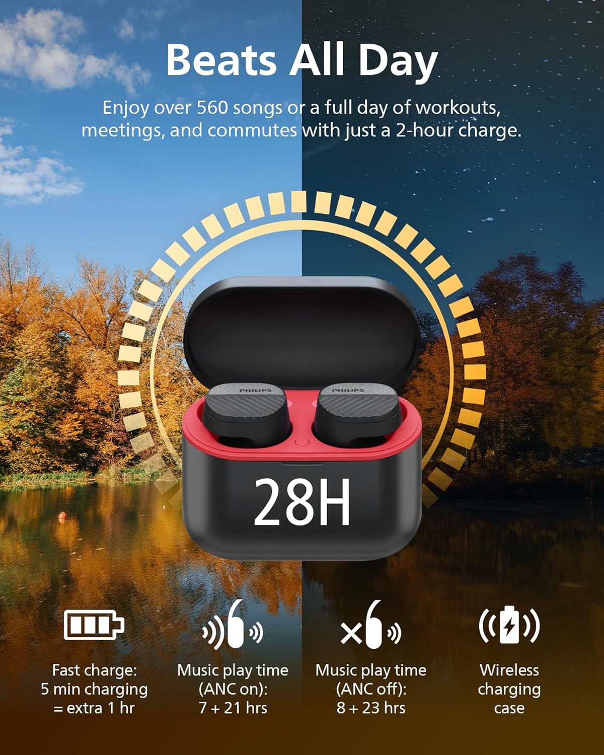 PHILIPS TAA5508 Wireless Earbuds,True Wireless Headphones with Noise Canceling Pro,Quality Sound,28 H Battery Life,Fast Charging,Bluetooth 5.3,Multipoint Connectivity,IPX5,for Sports,App Control,Black