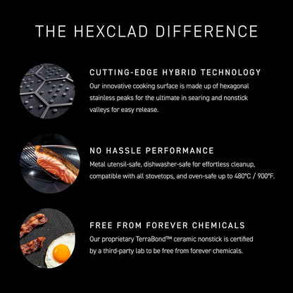 HexClad Hybrid Nonstick 7-Inch Frying Pan with Tempered Glass Lid, Stay-Cool Handle, Dishwasher-Friendly, Oven-Safe Up to 900°F, Induction Ready, Compatible with All Cooktops