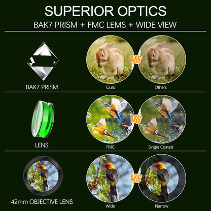 Astromania 10x42 Compact Binoculars -BK7 Prism -Gifts for Traveling, Wildlife, Concerts and Theater, Bird Watching, Camping and Sport Games