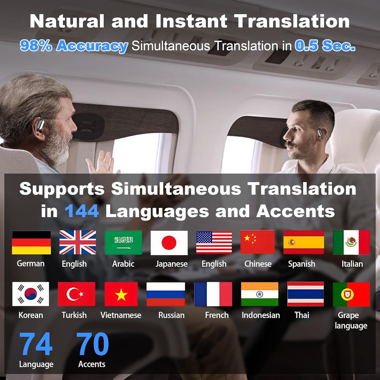 Translation Earbuds Real-Time, 3-in-1 AI Translator Earbuds with 144-Languages & Accents, Online Two-Way Translating Earbuds, Fit iOS and Android, Wireless Earbuds for Travel Business Learning (White)