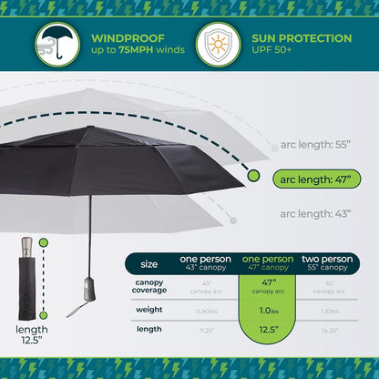 totes Men's and Women's Ultimate Folding Umbrella with Auto Open Close Windproof Sun Protection